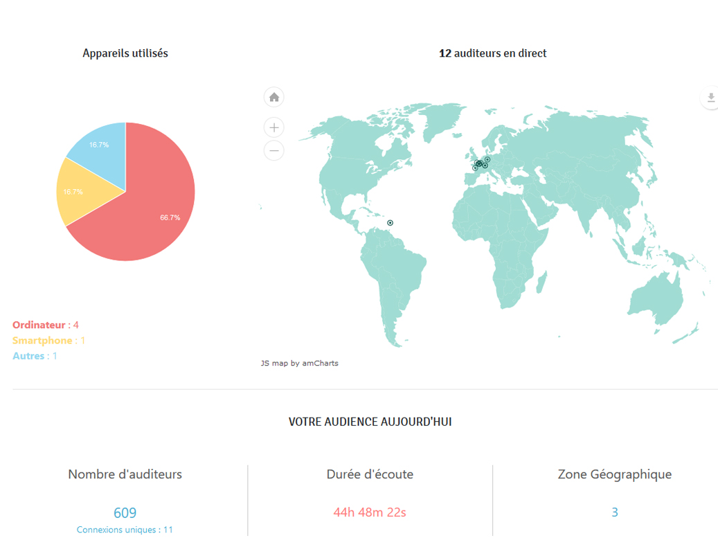 Statistiques webradio
